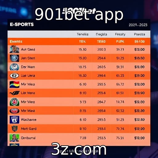 Perspectivas para eventos de eSports em 2025